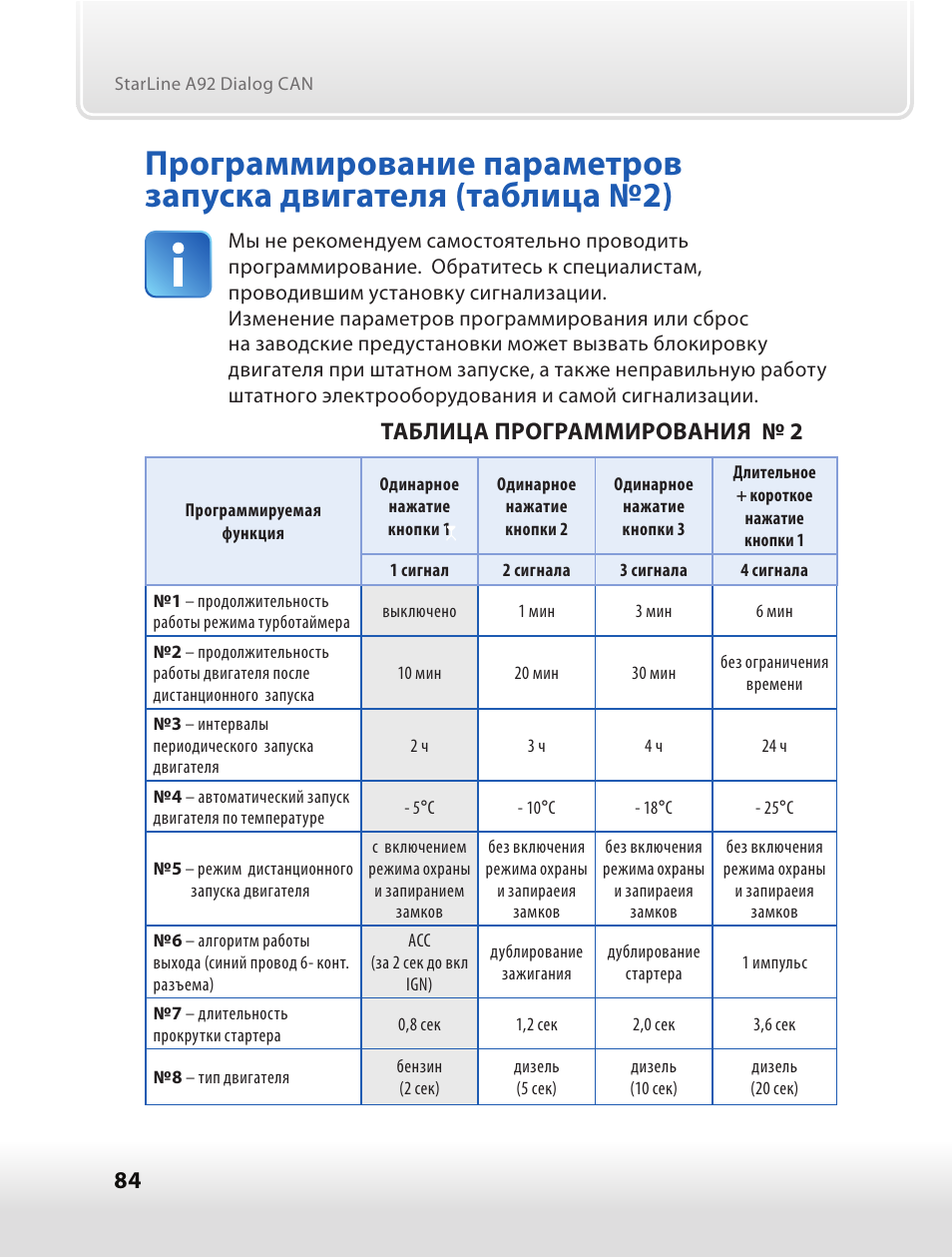 Таблица Программирования № 2 | Инструкция По Эксплуатации StarLine.