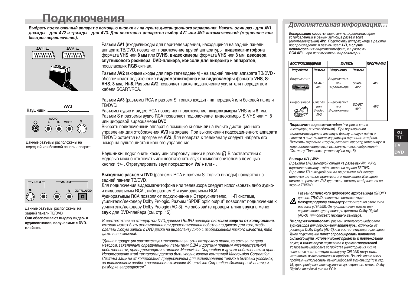 Языке инструкция. Телевизор Томсон 32 инструкция. Инструкция к телевизору Томсон 21dx130kg. Thomson 21mf10e в меню без пульта. Телевизор кинескопный Томсон инструкция.