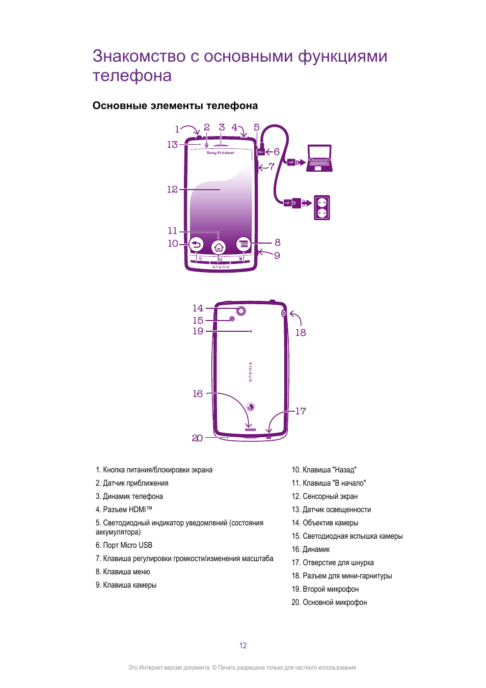 Элементы телефона. Sony Xperia инструкция. Телефон Sony Xperia инструкция. Смартфон сони Xperia инструкция по эксплуатации. Sony Xperia 0682 инструкция.