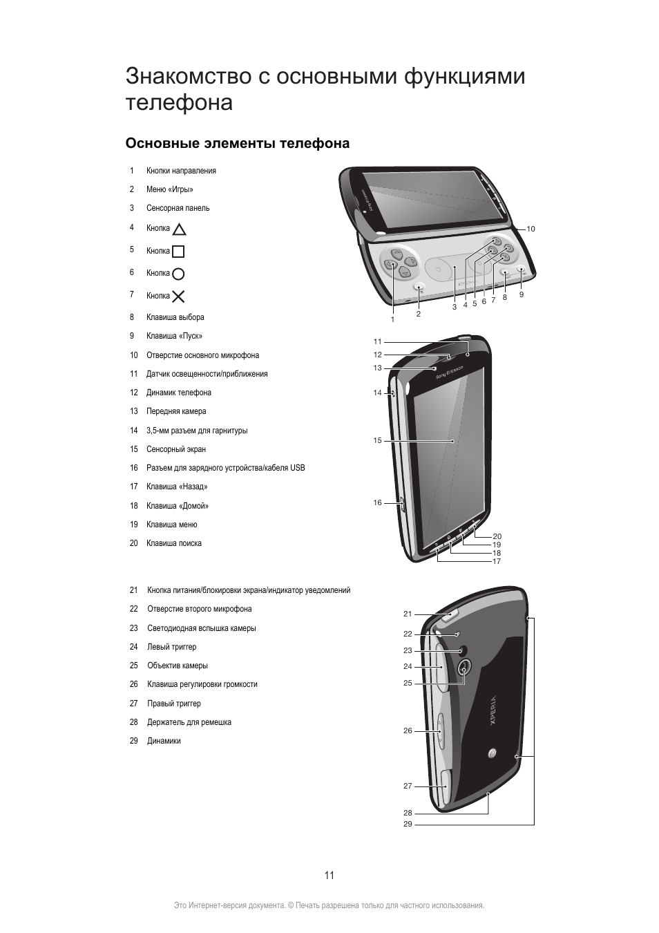 Элементы телефона. Основные элементы телефона. Инструкция к телефону сони Эриксон Xperia. Sony Ericsson Xperia руководство пользователя. Детали телефона.