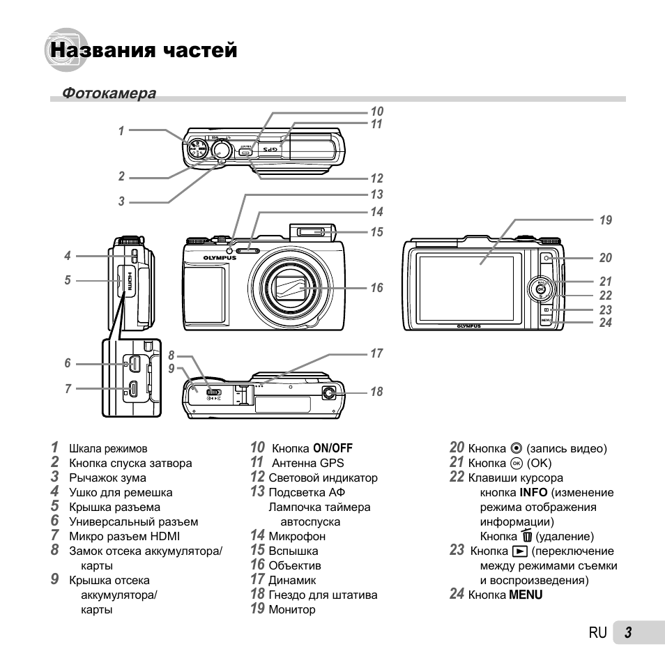 Принципиальная схема фотокамеры