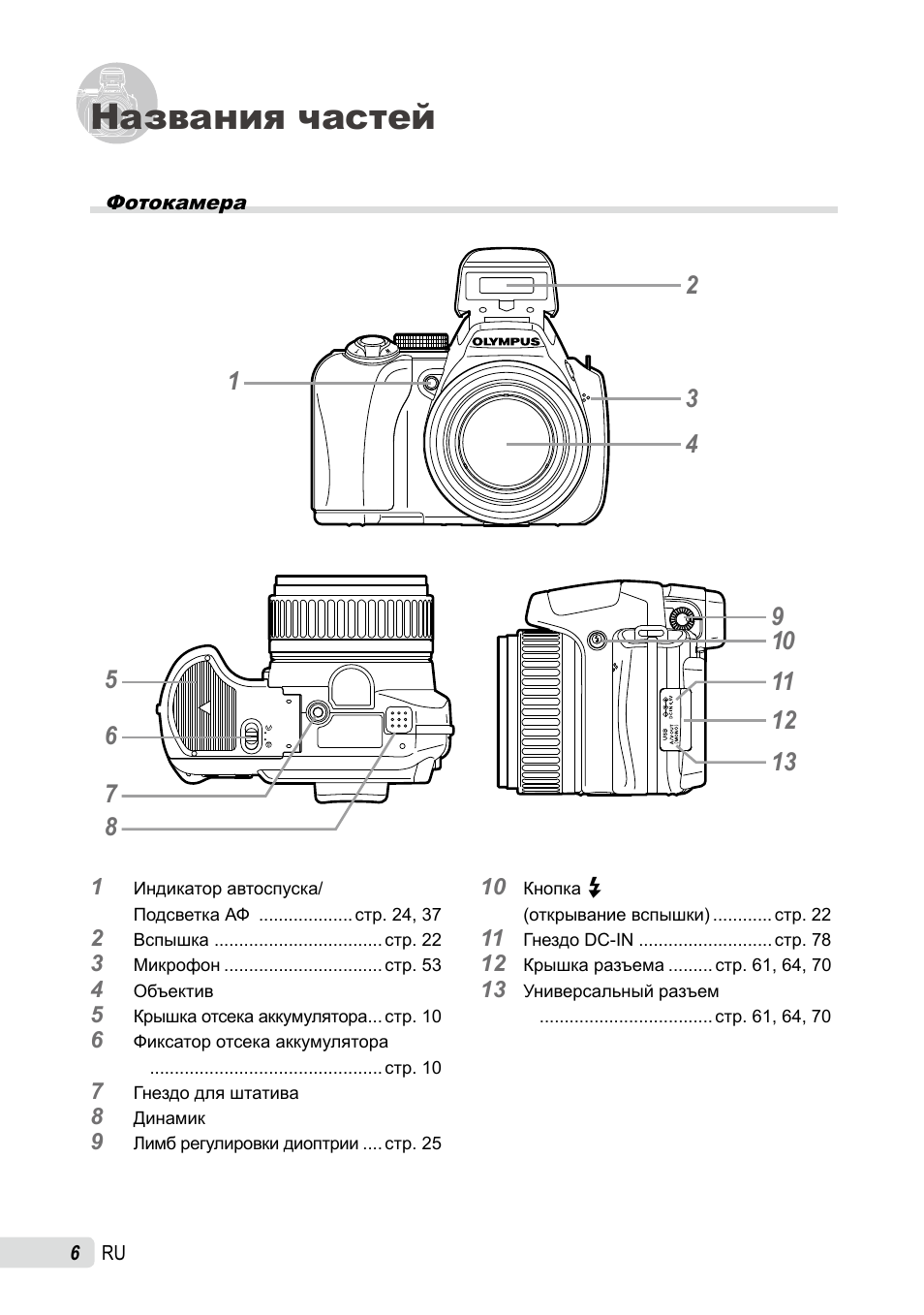 Части фотоаппарата названия в картинках