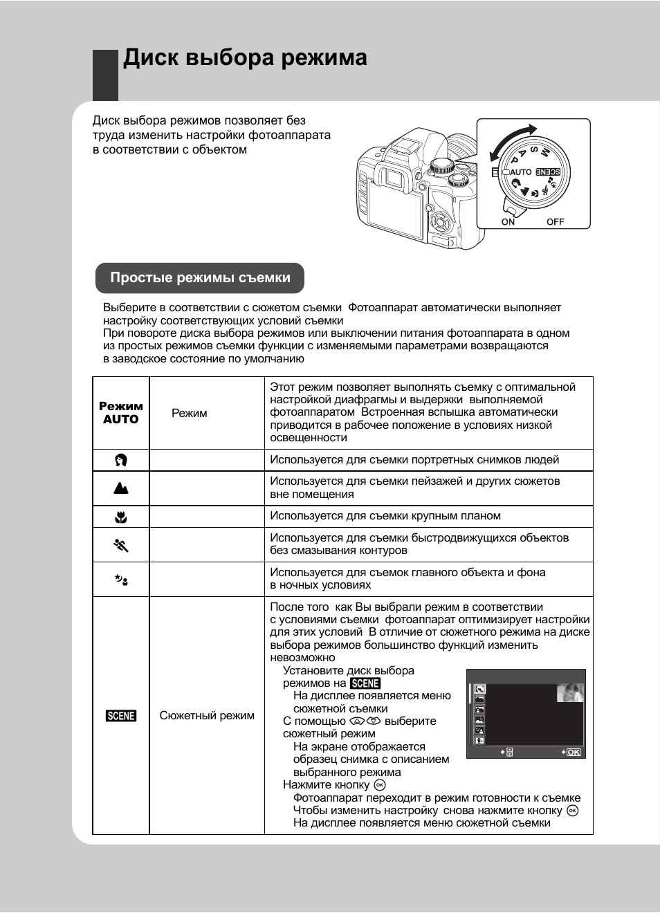 Режим инструкция