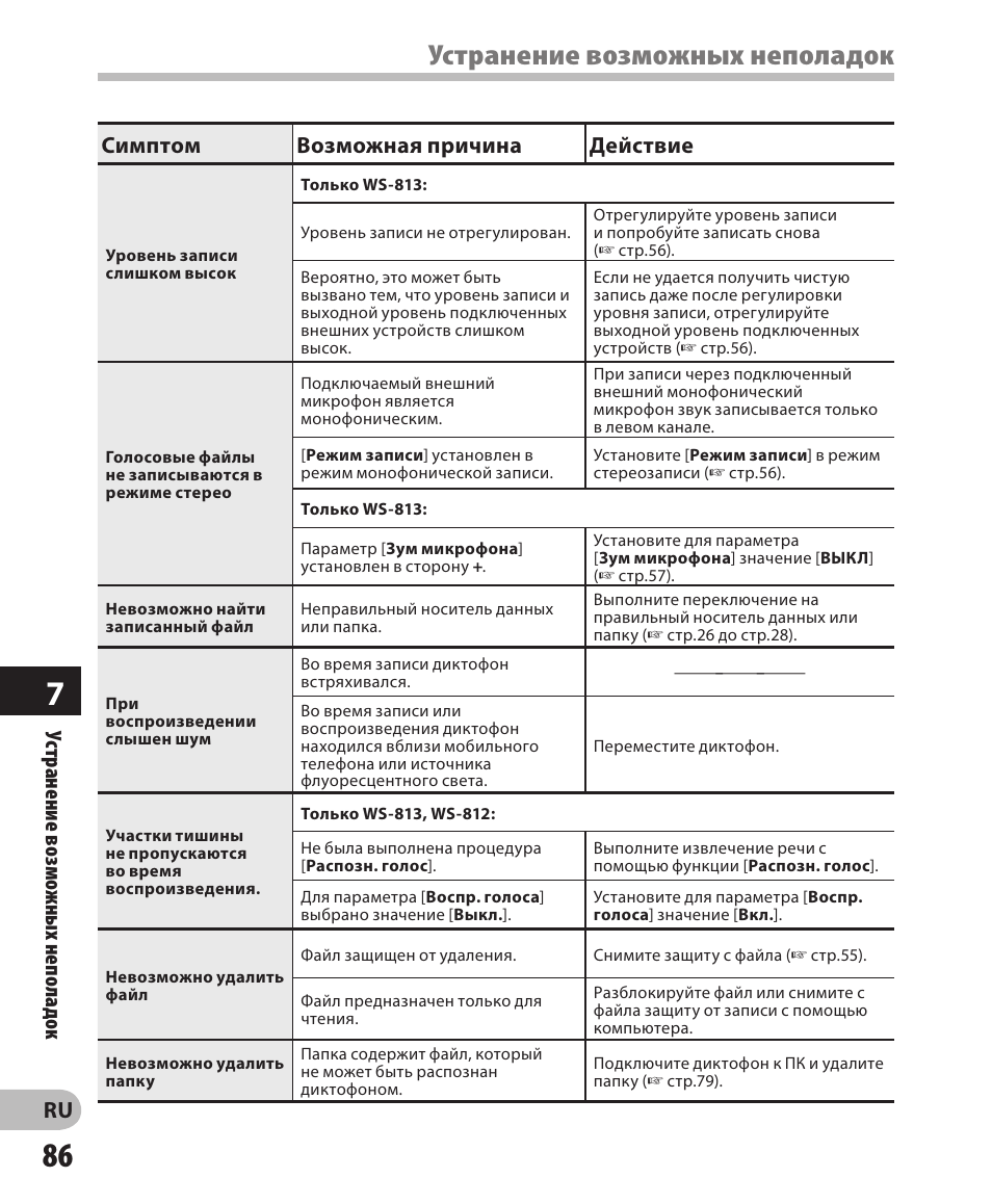 Устранению возможных