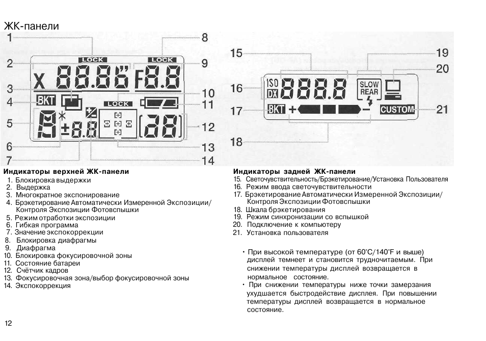 Панели инструкция. Инструкция панель климат контроля f26. Индикатор верхнего пульта на ал 50. Инструкция панель t-ac03. Инструкция к панели доступа3105a.