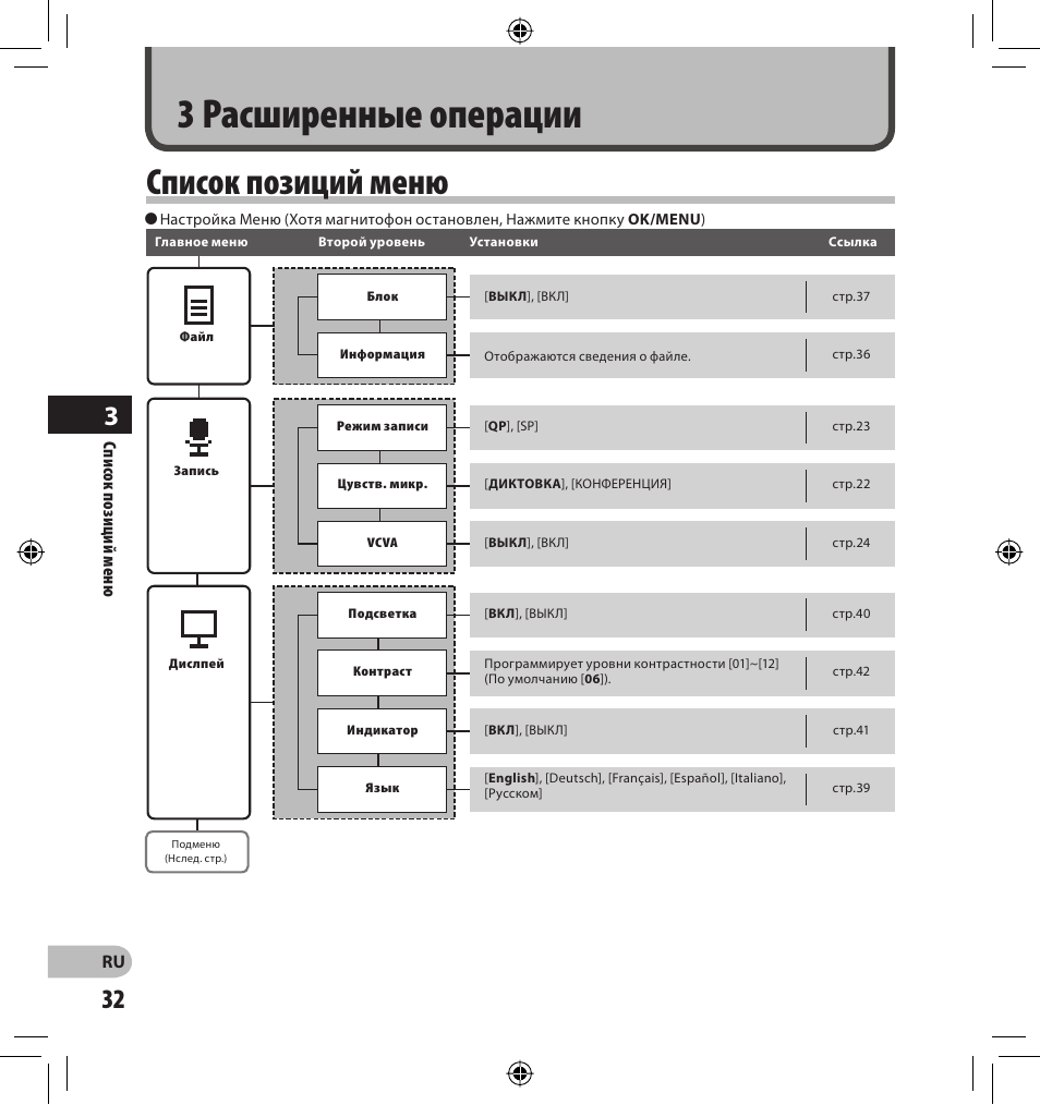 Список положений