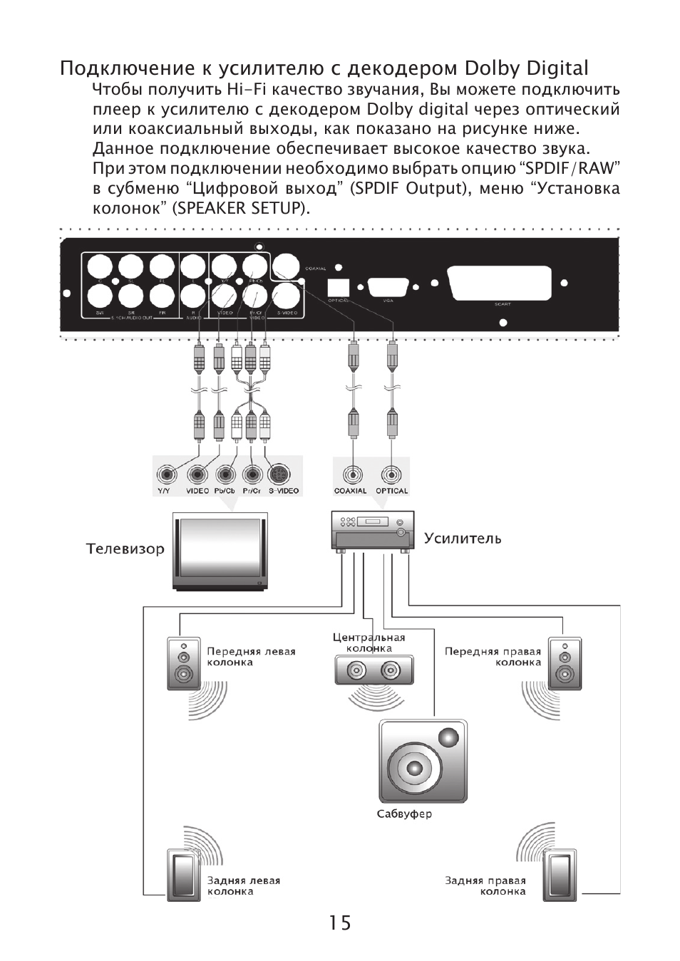 Elenberg dvdp 2417 схема