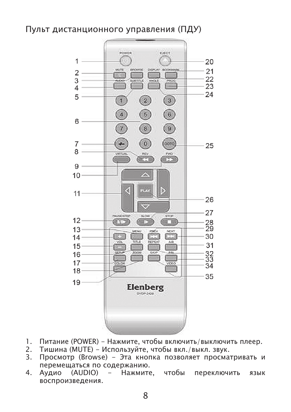 Elenberg dvdp 2417 схема