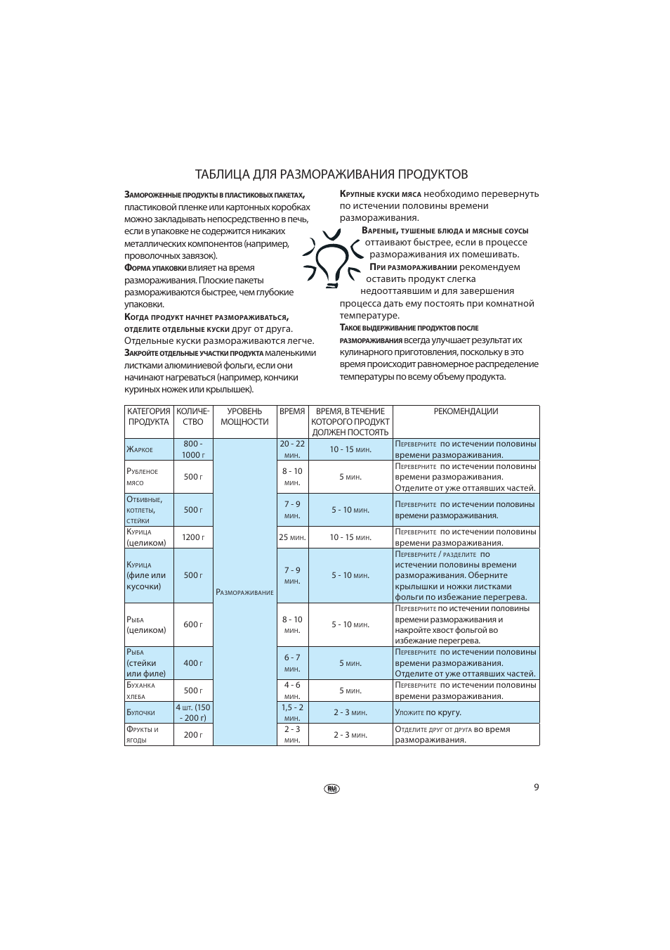 Микроволновая печь Whirlpool MWD 202 FW