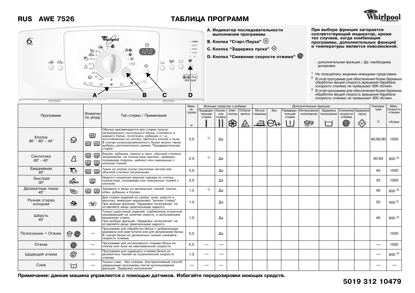 Стиральная машина whirlpool с вертикальной загрузкой инструкция панель управления старого образца