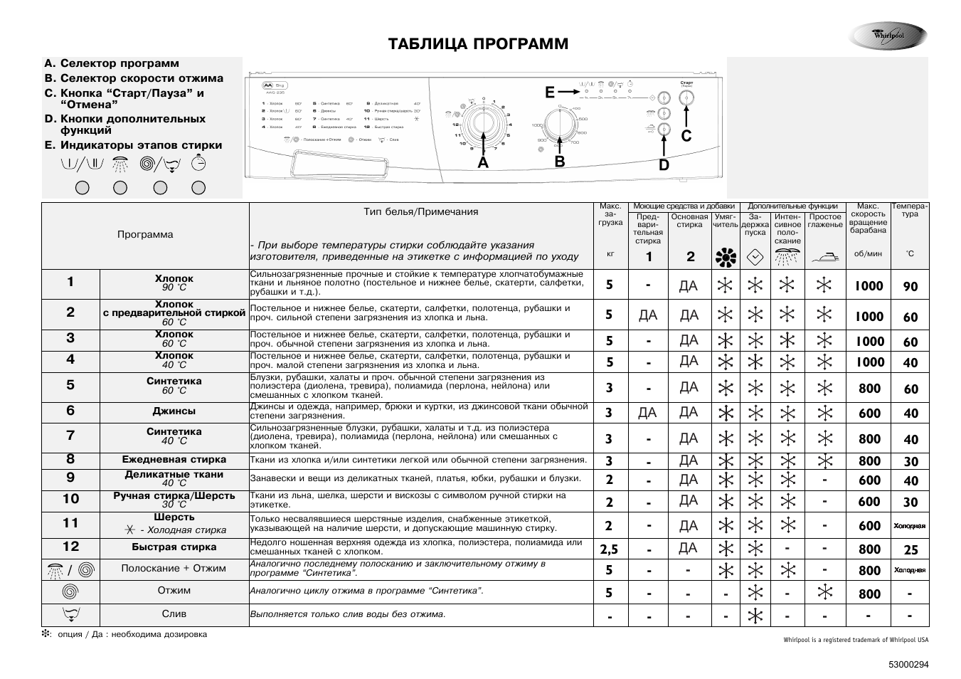 Awg 236 whirlpool схема