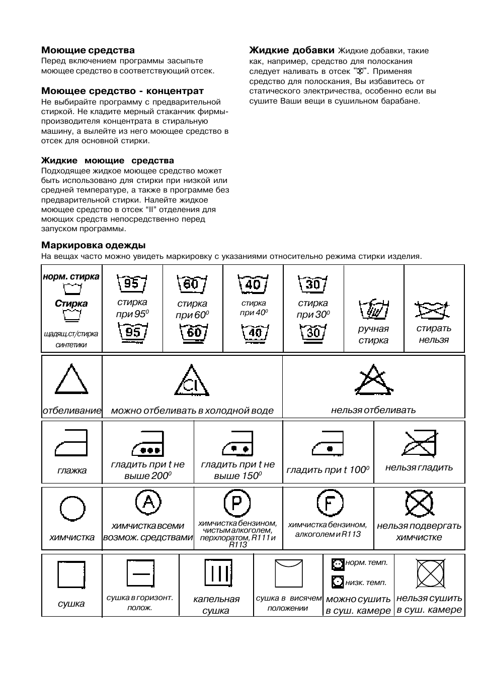 Значки на стиральной машине lg. Электролюкс стиральная машина значки обозначения. Электролюкс стиральная машина значки обозначения режимов стирки. Электролюкс стиральная машина программы стирки значки. Electrolux машинка стиральная обозначение значков.