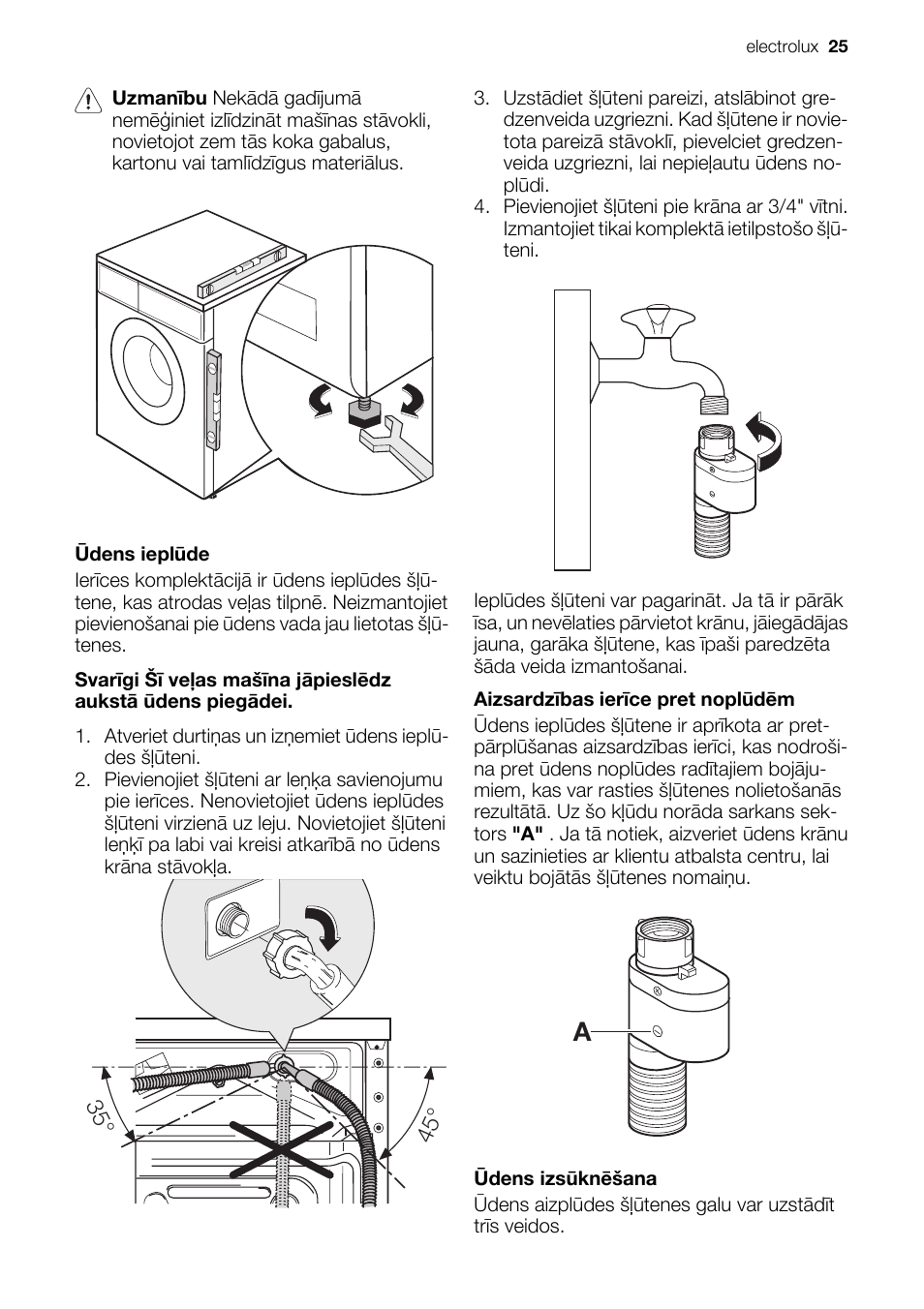 Electrolux air o steam инструкция фото 111