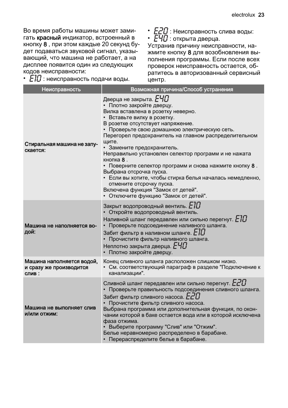 Стиральная машина Electrolux EWF 106510 W