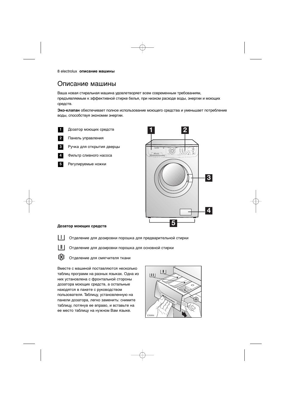 Electrolux air o steam touchline инструкция фото 93