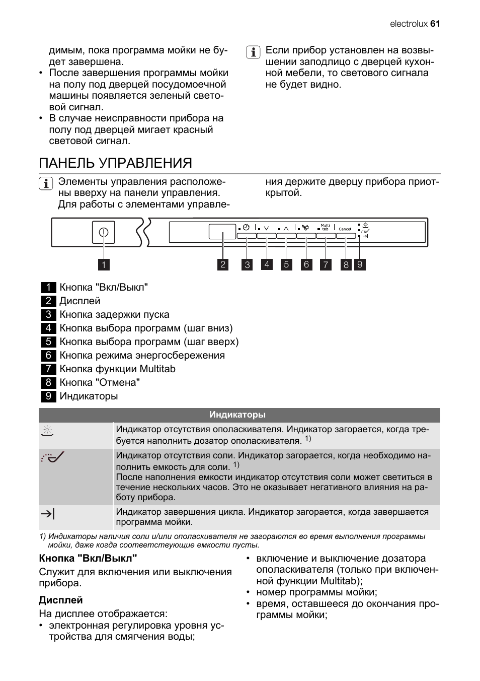 Electrolux индикаторы. Посудомоечная машина Electrolux инструкция индикатор. Посудомойка Электролюкс индикатор соли. Посудомойка Electrolux инструкция горит индикатор. Посудомойка Электролюкс инструкция индикаторы.
