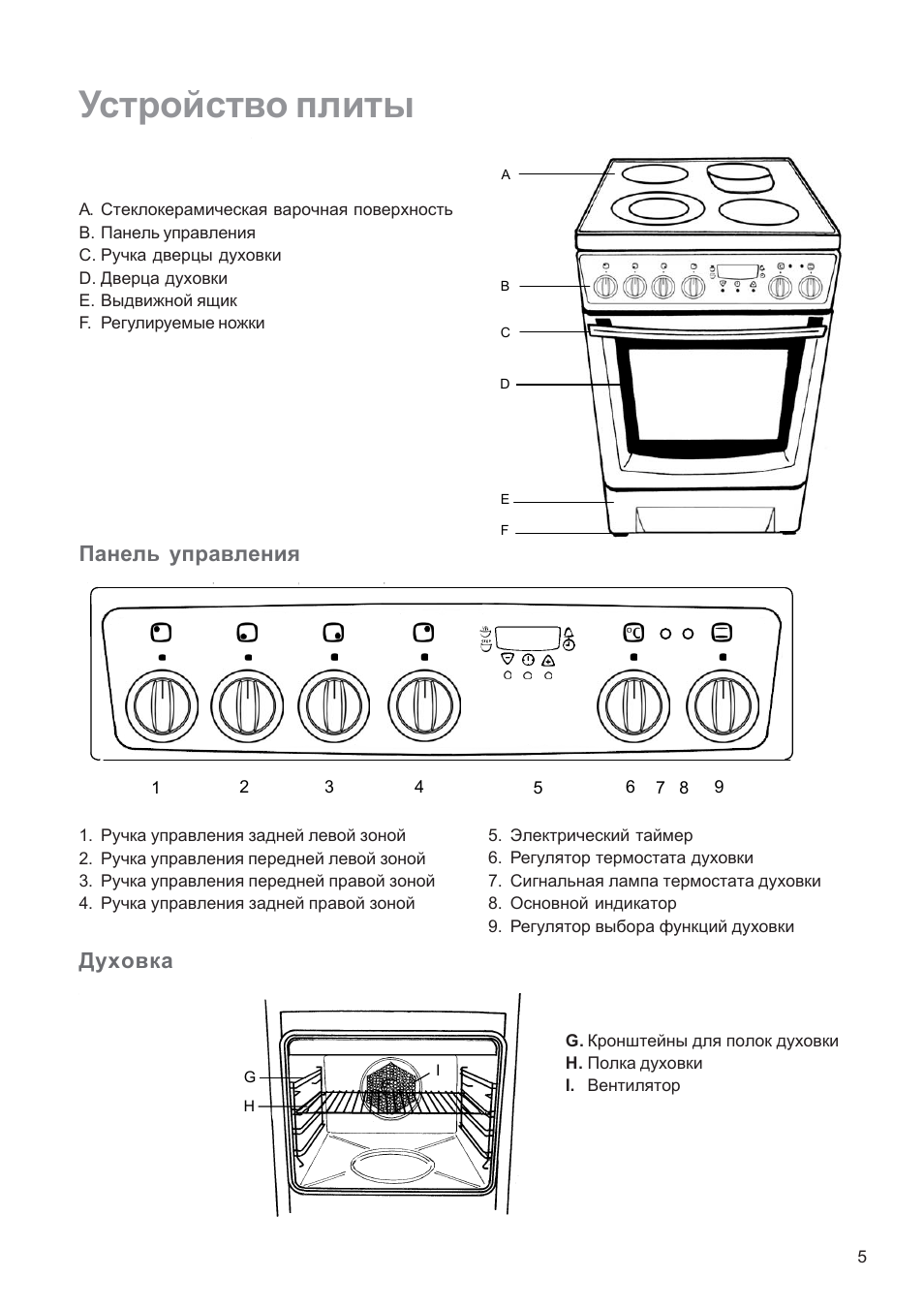 hansa духовой шкаф электрический режимы инструкция