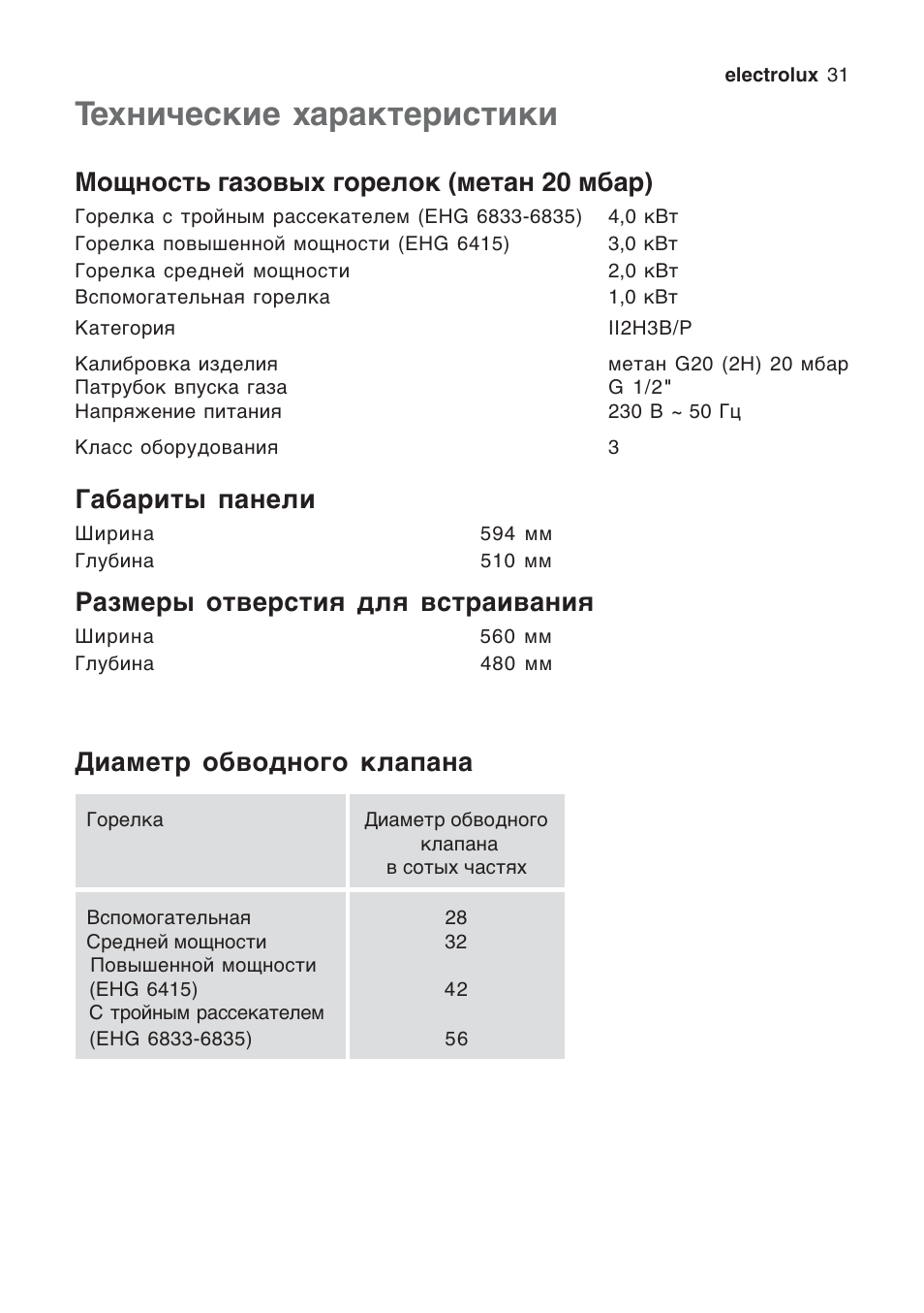 Срок эксплуатации плиты. Газовая плита Zanussi характеристики. Паспорт на газовую поверхность Electrolux модель 6415 x. Технический паспорт газовой панели Электролюкс. Паспорт на газовую плиту Electrolux.