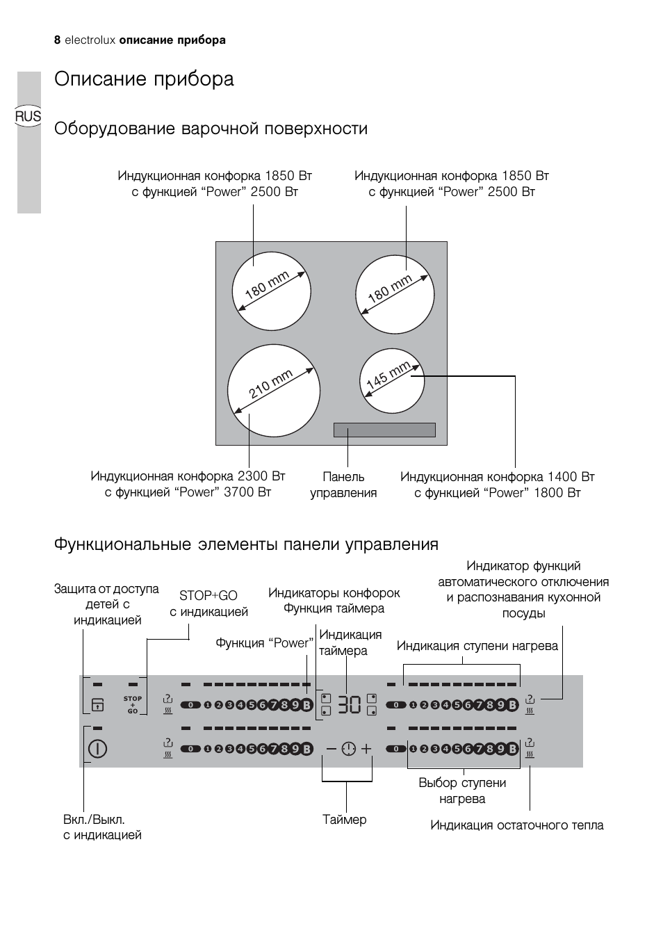 Как пользоваться индукционной плитой инструкция. Electrolux EHD 60150. Варочная панель электрическая Electrolux Platinum инструкция по применению. Плита варочная панель Electrolux инструкция. Electrolux Platinum варочная панель инструкция.