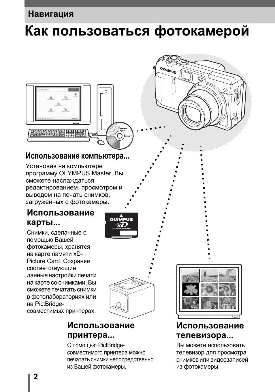 Как пользоваться маленьким. Olympus c7000. Как пользоваться фотоаппаратом. Как пользоваться фотокамерой. Как использовать фотоаппарат.