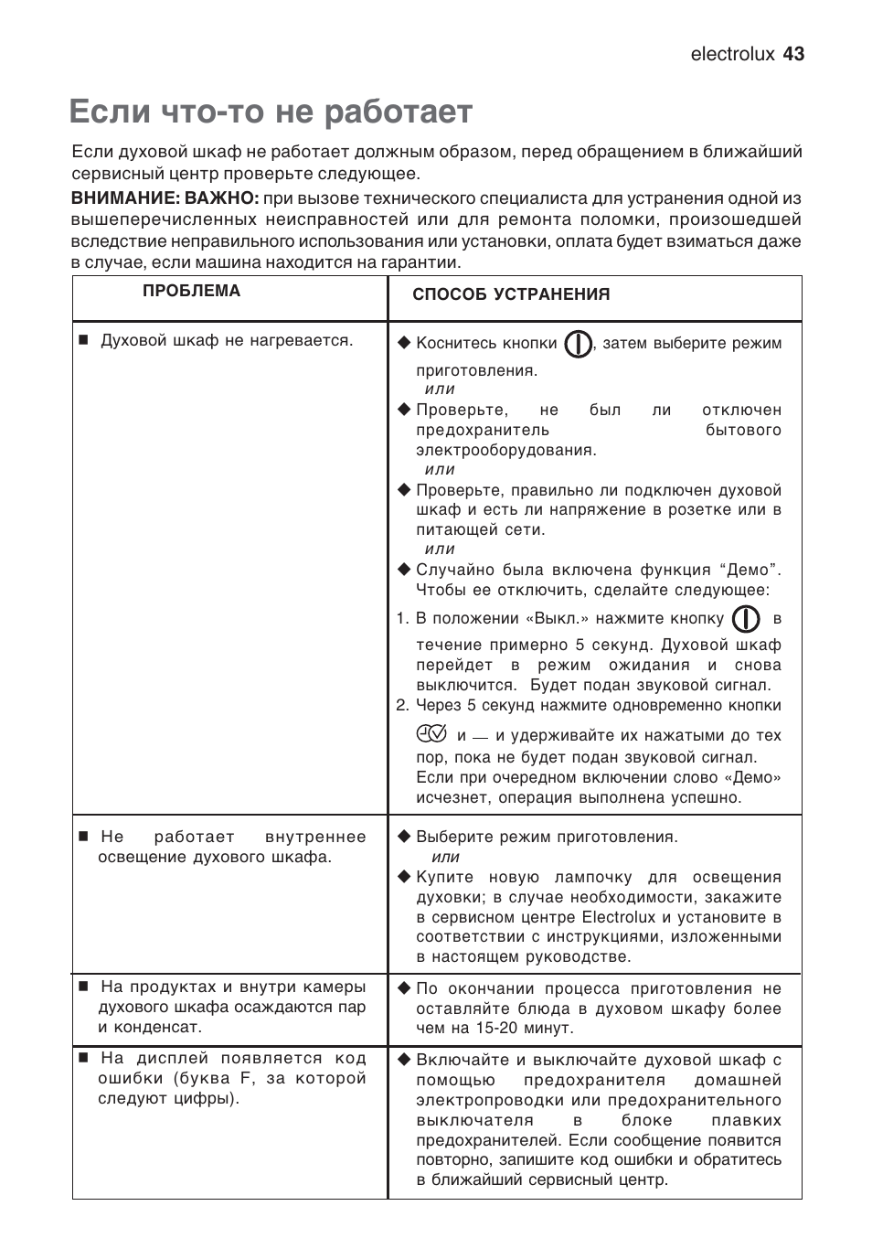 Не работает дисплей на духовом шкафу электролюкс