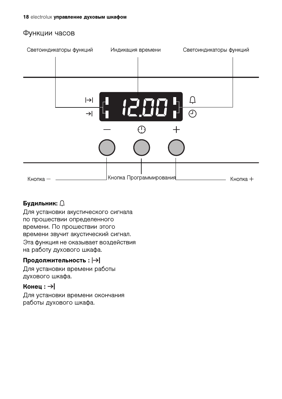 Плита электрическая Электролюкс инструкция часы