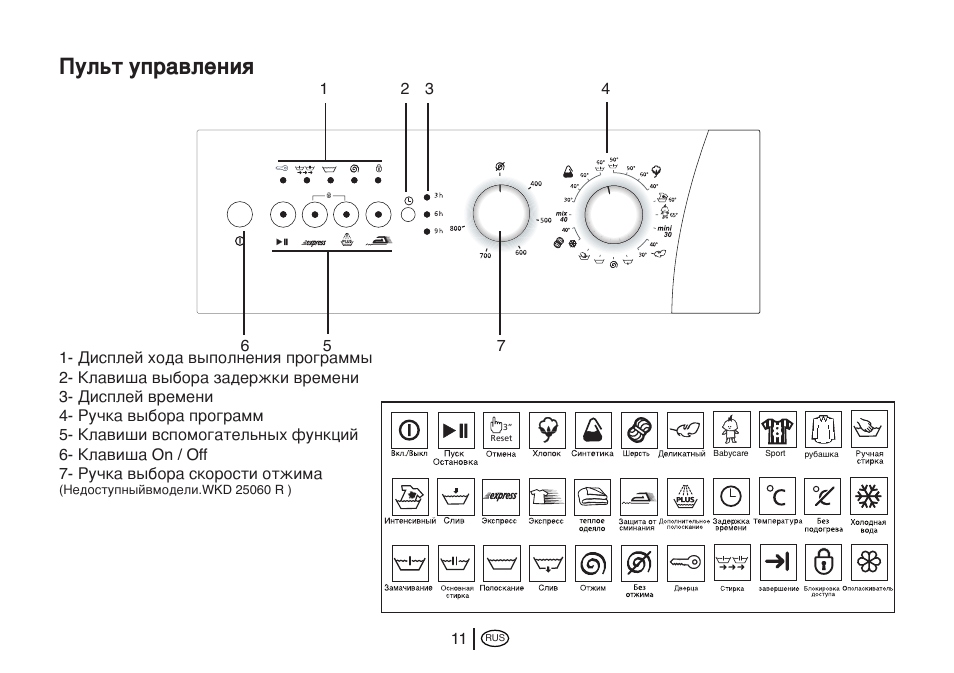 Веко программы. Стиральная машинка Beko 4.5 кг инструкция. Стиральная машина веко 4.5 кг инструкция. Стиральная машина веко 5 кг инструкция. Инструкция к стиральной машине Beko 5 кг.