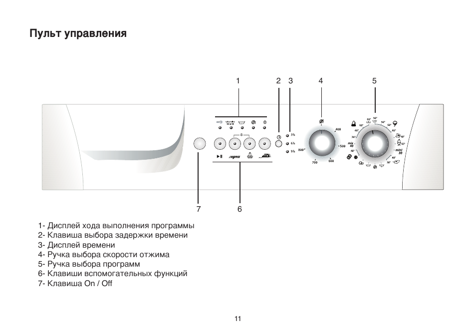 Машинка веко режимы стирки старого образца