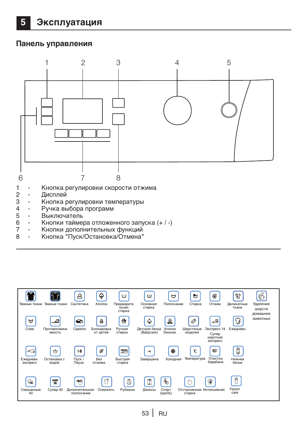 Схема стиральной машины beko