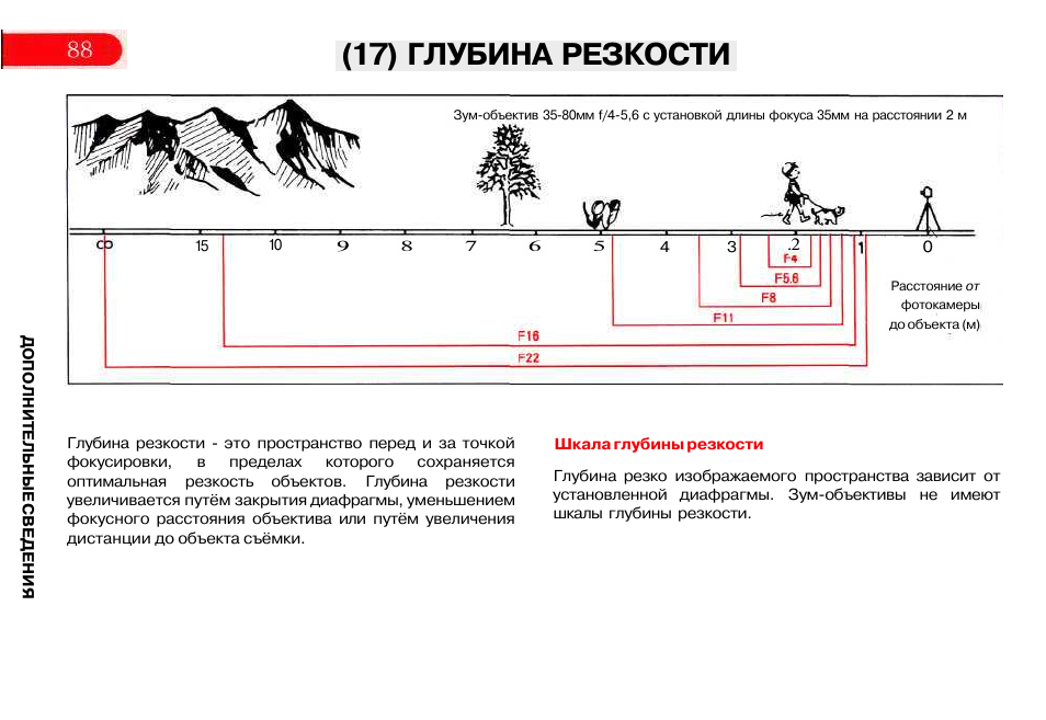 Глубина резкости. Таблица глубины резкости. Глубина резкости изображаемого пространства. Глубина резкости схема.