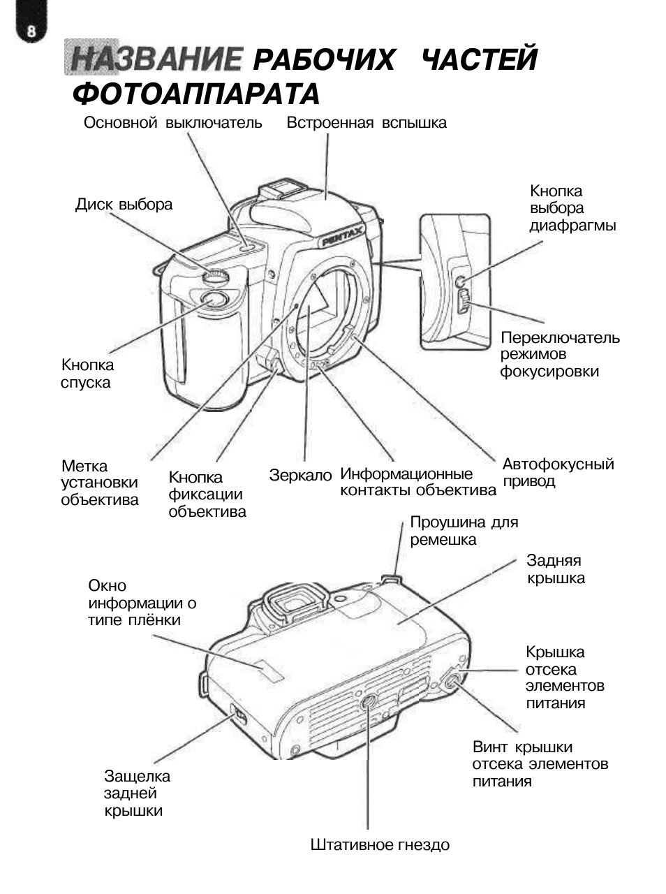 Части фотоаппарата названия в картинках