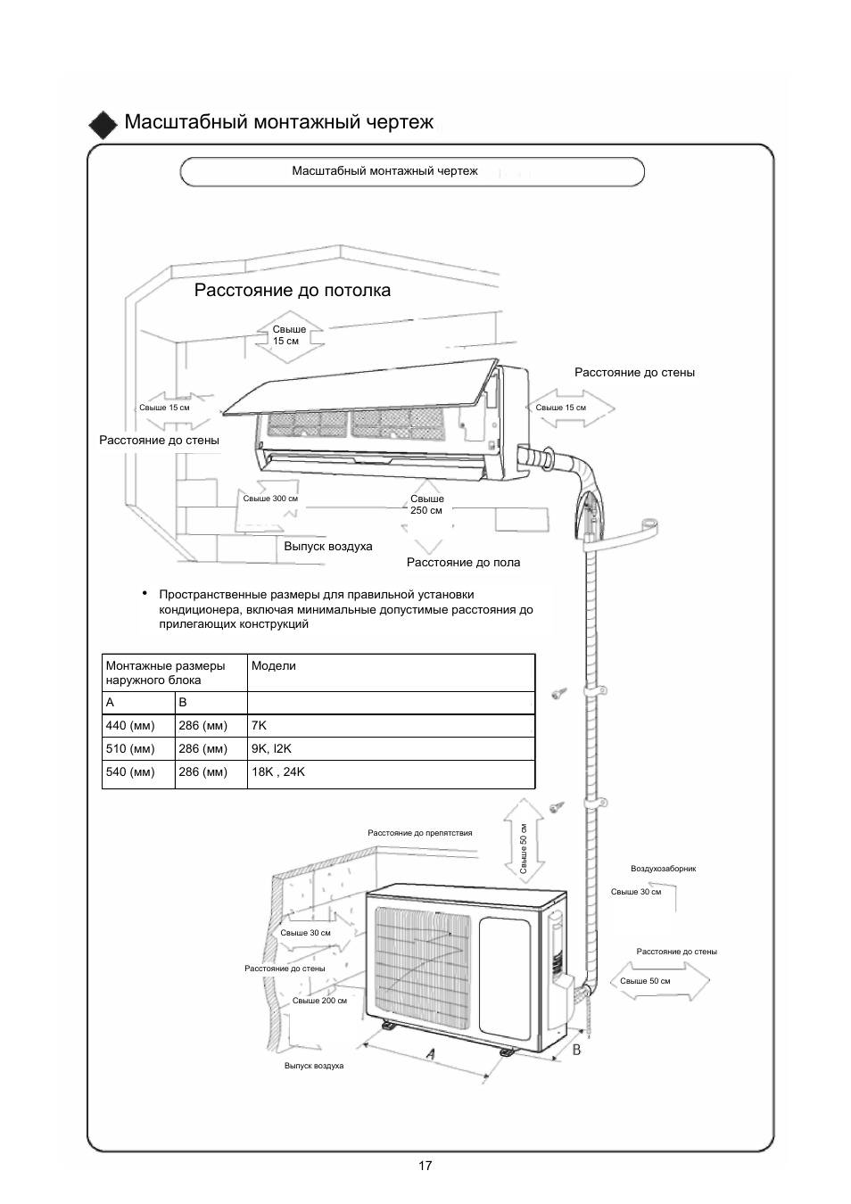 Внешний блок сплит системы Beko BKV 090