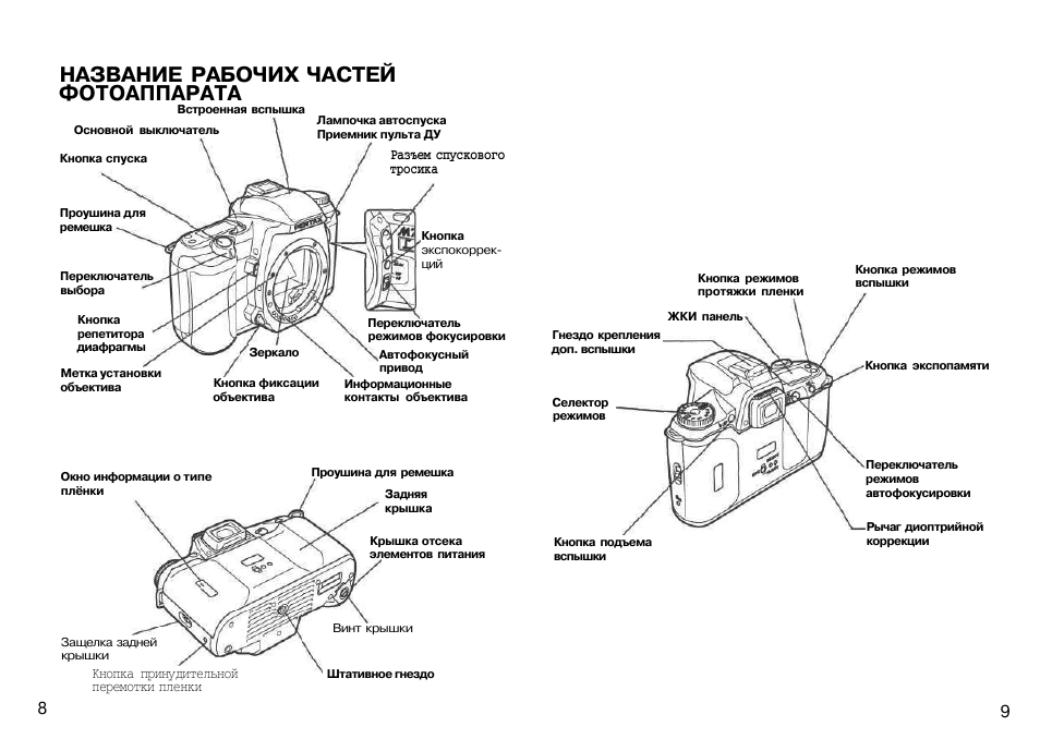 Части фотоаппарата названия в картинках