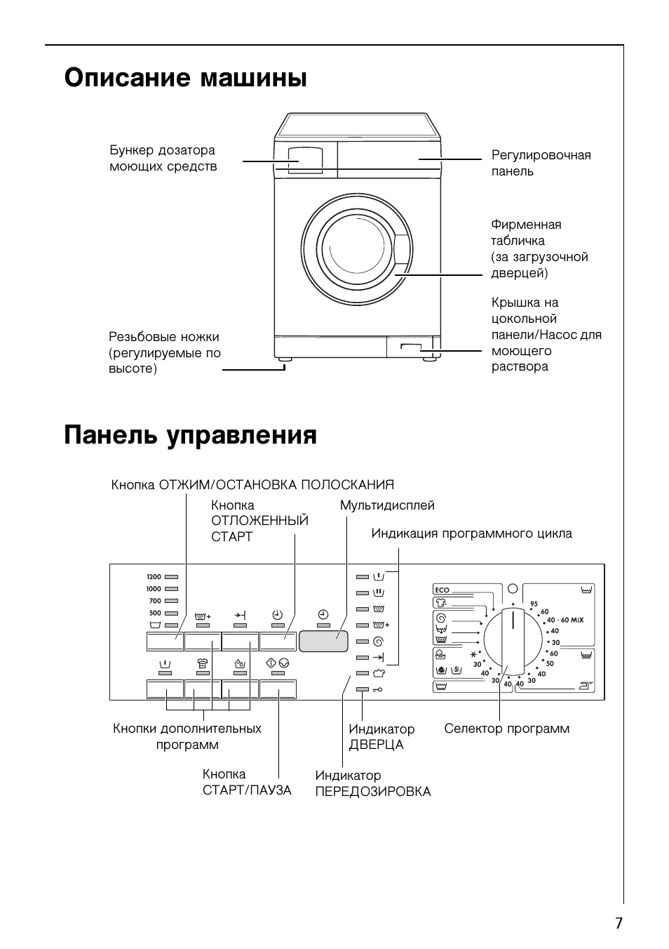 стиральная машина inverter motor steam fresh инструкция по применению фото 29