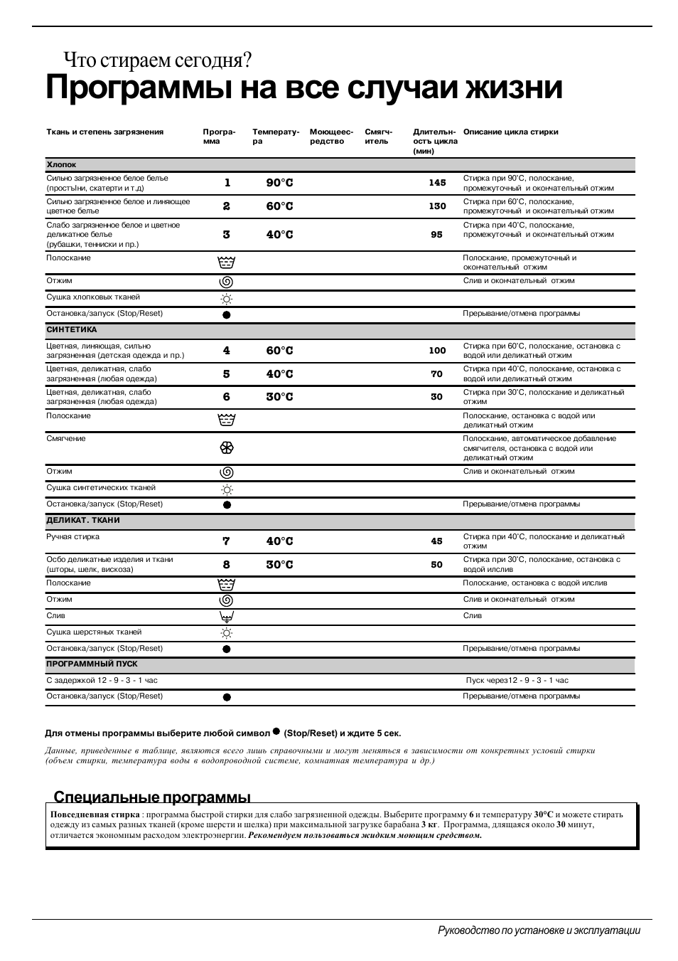 Инструкция применению стиральной. Индезит ws105tx программы. Стиральная машина Indesit инструкция. Индезит стиральная машина инструкция программы. Стиральная машина Indesit WD 104 T.