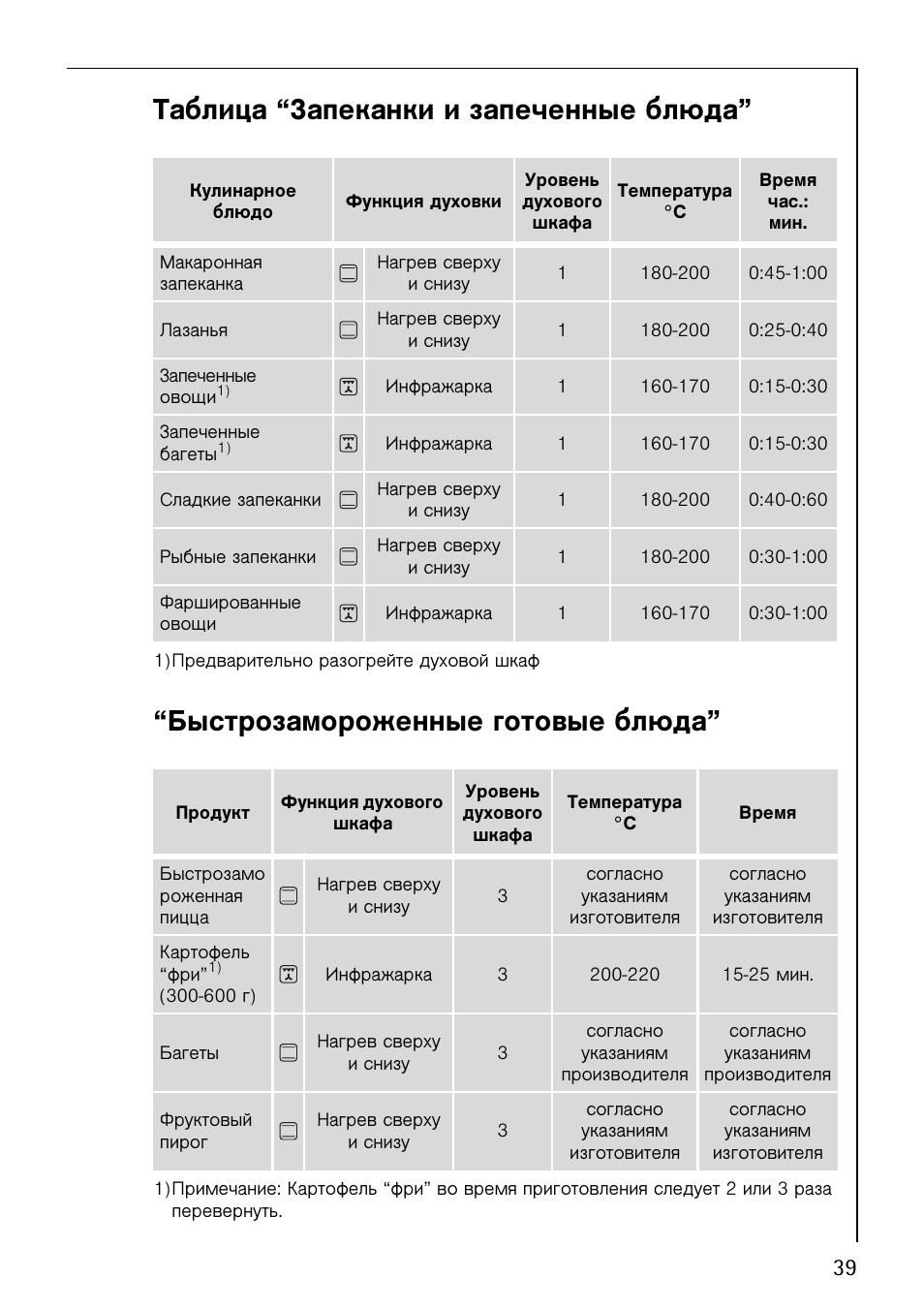 На каком режиме запекать картошку