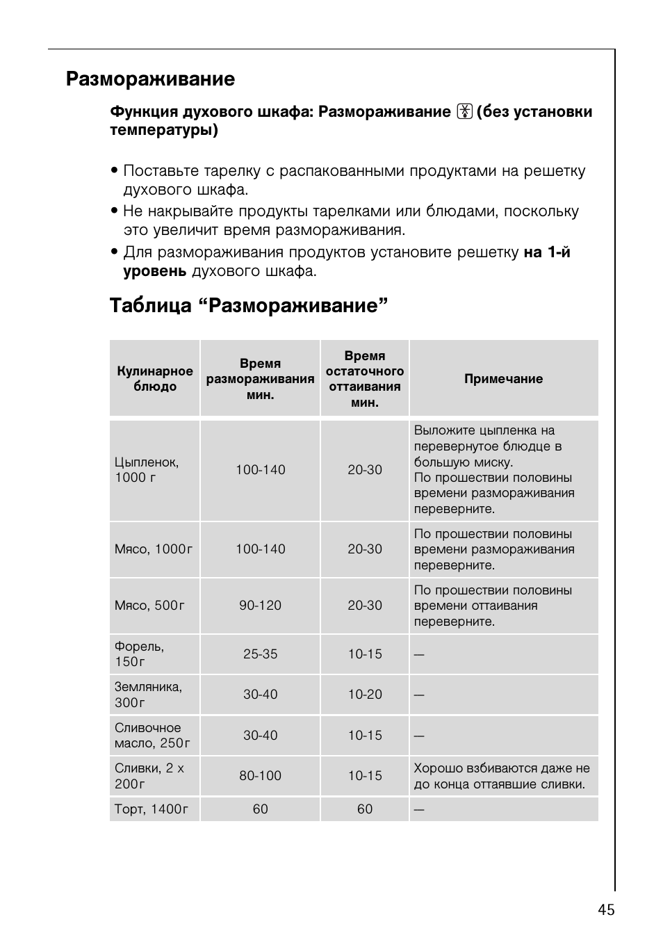 духовой шкаф электролюкс режим разморозки