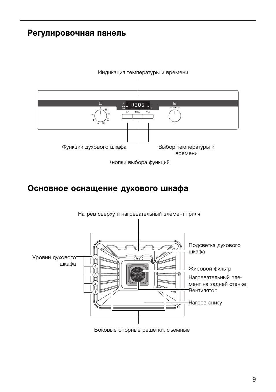 AEG b5731-4 схема