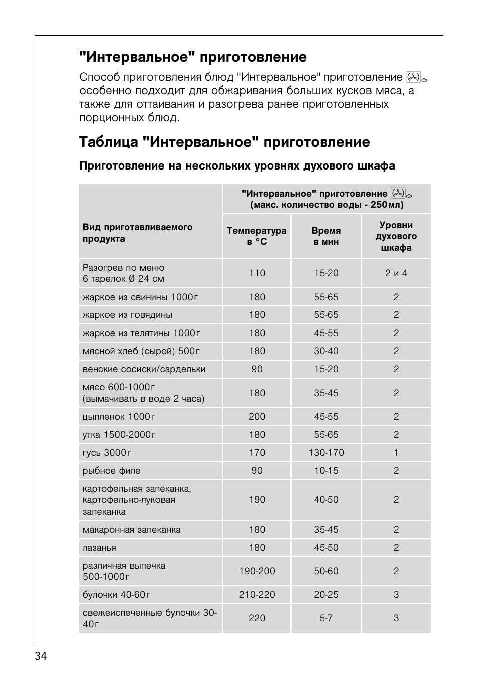 сколько держать пиццу в духовке при какой температуре фото 110