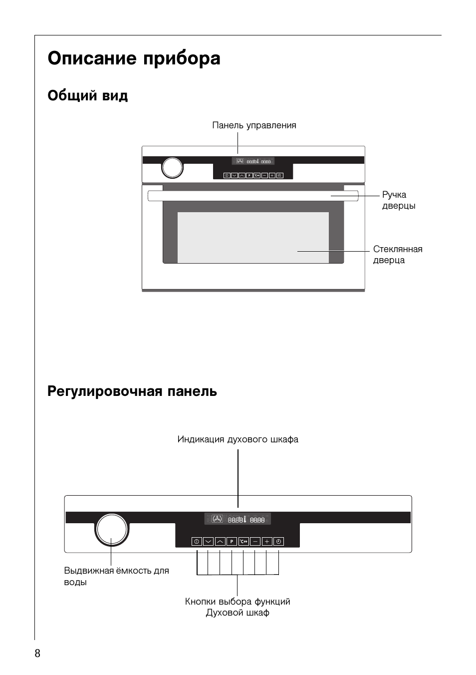 Индикация духового шкафа