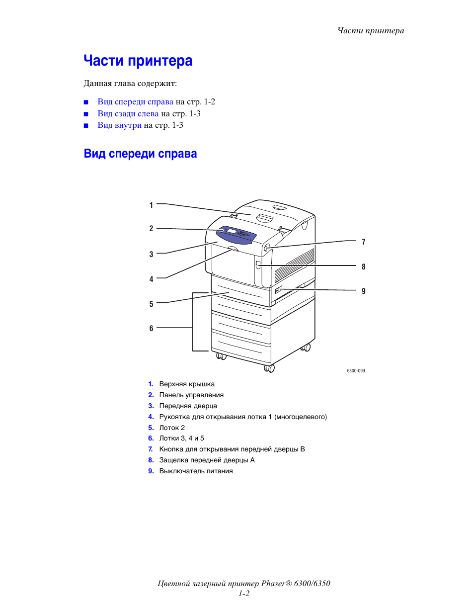 Части принтера