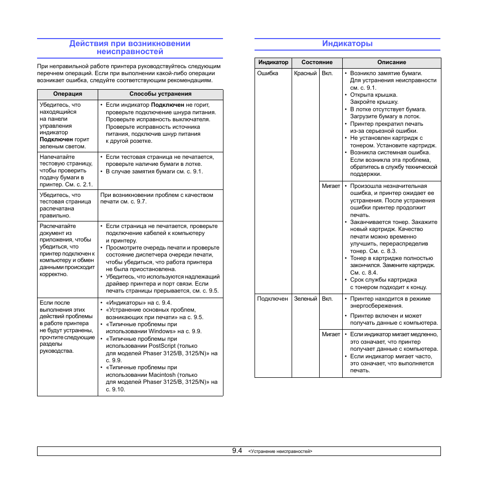При возникновении какой неисправности. Действия неисправностей при возникновении неисправностей. Индикация ошибок Xerox 3125. Xerox 3124 индикация ошибок.