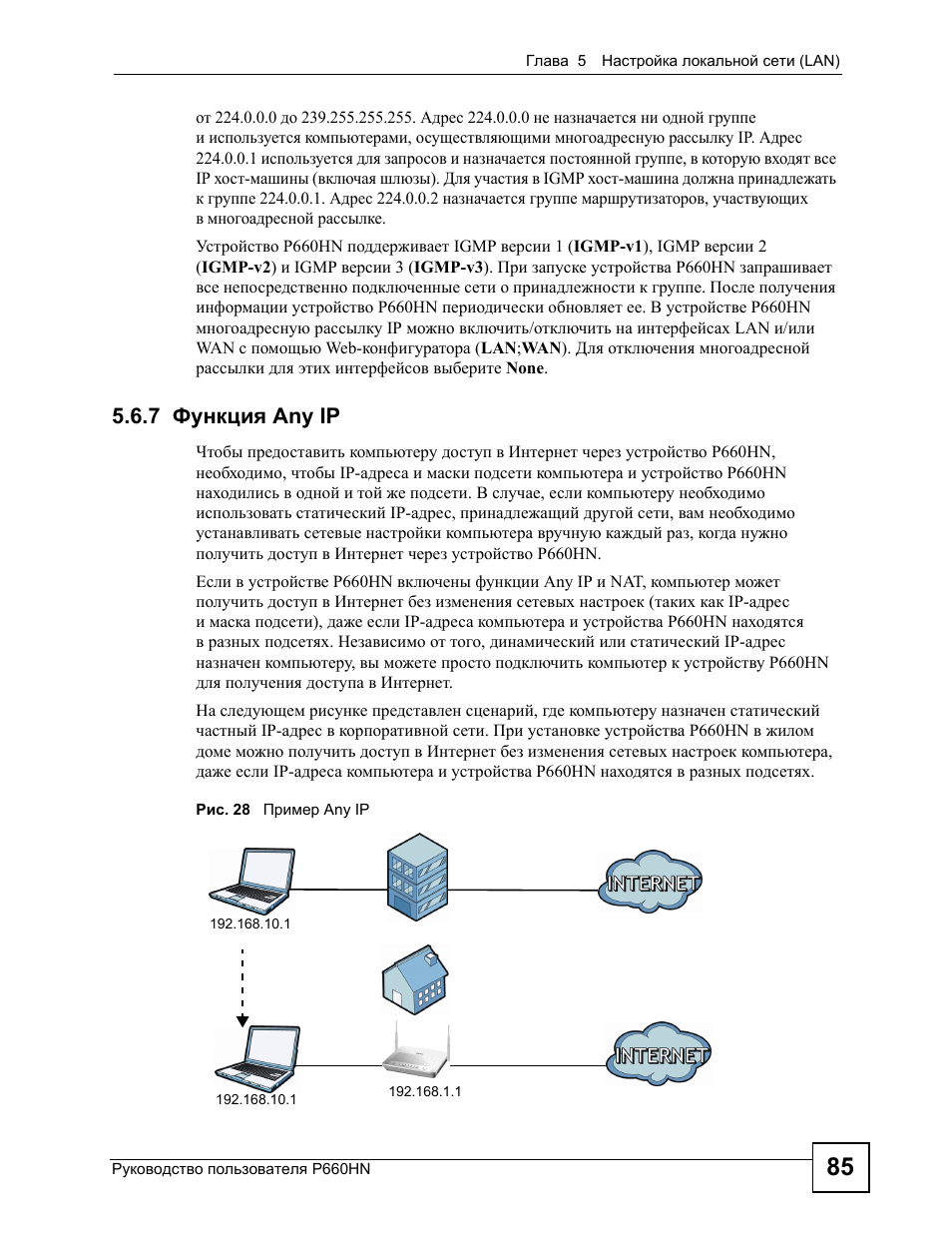 Ips инструкция