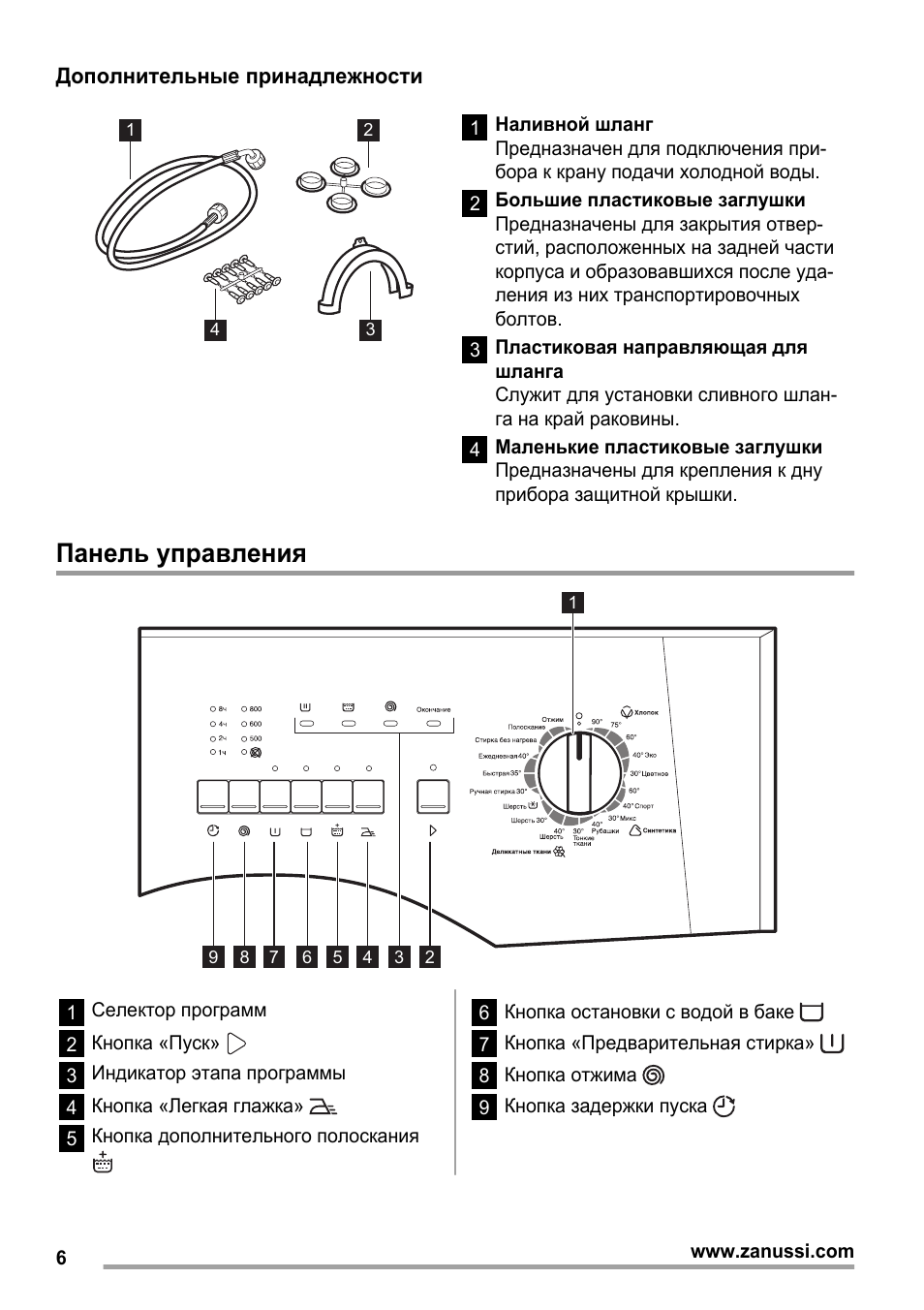 Zanussi zwo 1101 схема