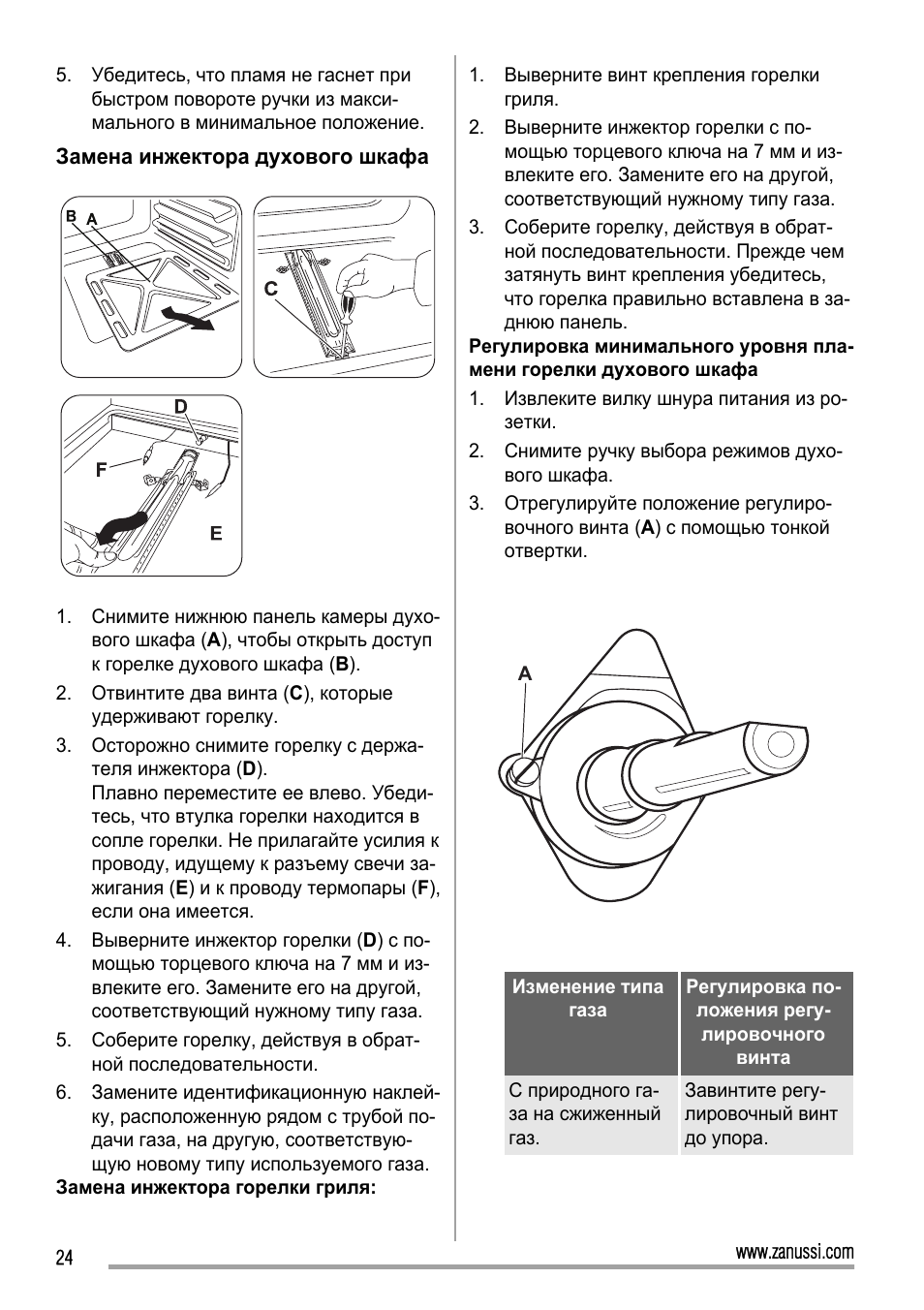 Печь занусси стеклокерамика инструкция по применению