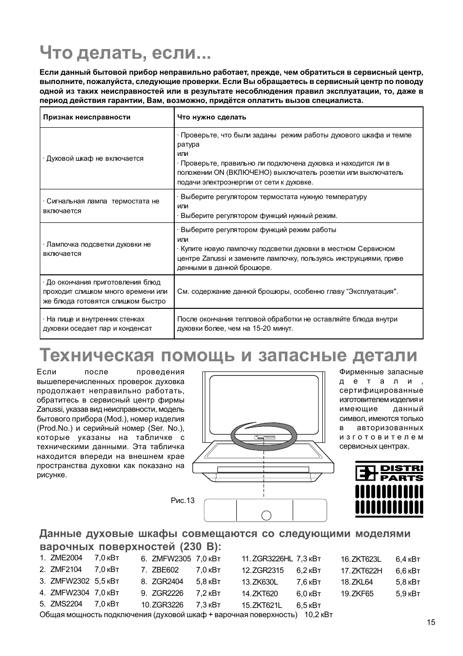 Мощность духового шкафа. Плита Брандт газовая инструкция. Газовая плита Брандт температура духовки. Духовка Brandt инструкция. Плита Брандт электрическая инструкция духовка.