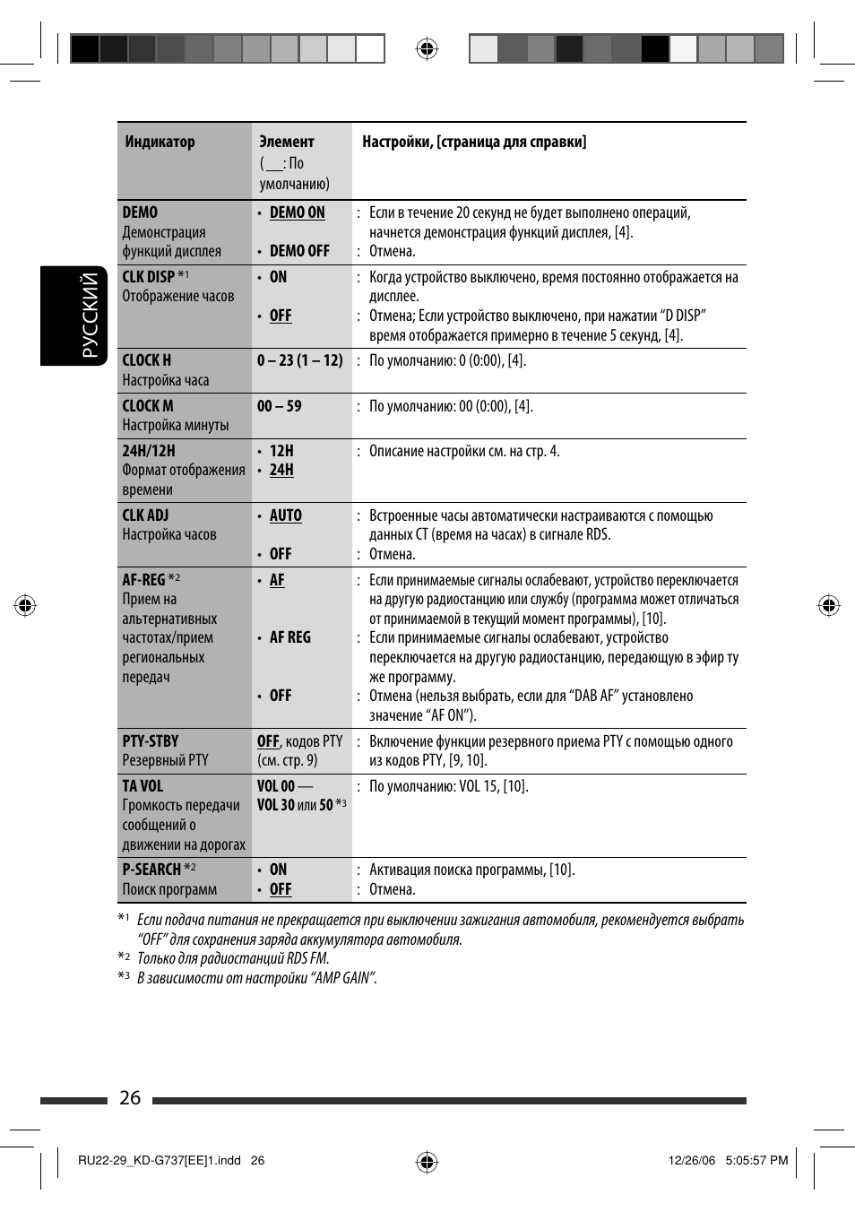 Руcckий 26 | Инструкция По Эксплуатации JVC KD-G737 | Страница 64.