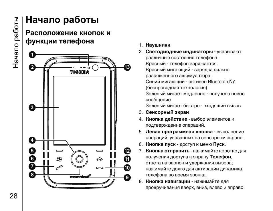 Функции телефона. Руководство пользователя кнопочным телефоном. Расположение кнопок на телефоне. Расположение на кнопочном телефоне.