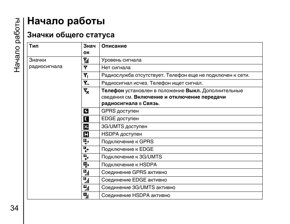 Статус инструкции