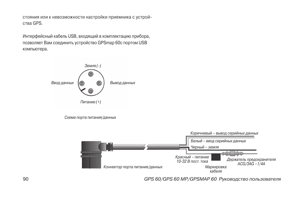 Garmin gps 12 схема